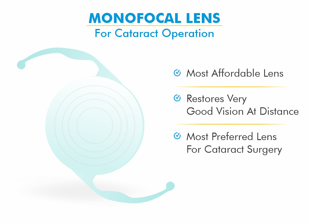 Monofocal IOL